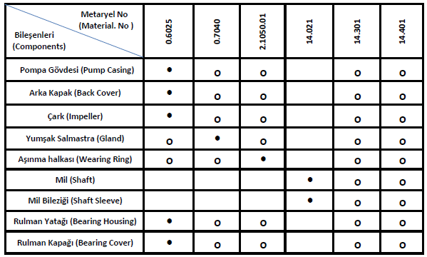 Teknik Veriler (Technical Data) Sıcaklık ve Basınç Limitleri (Temperature and Pressure