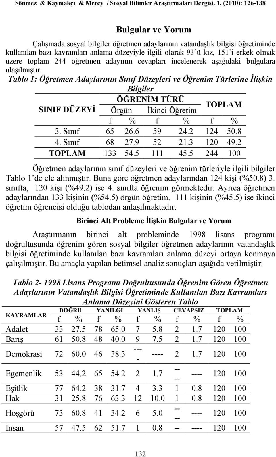 Öğretim TOPLAM f % f % f % 3. Sınıf 65 26.6 59 24.2 124 50.8 4. Sınıf 68 27.9 52 21.3 120 49.2 TOPLAM 133 54.5 111 45.