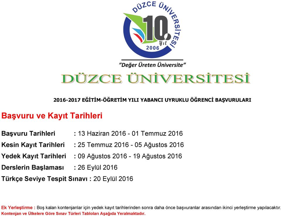 Derslerin Başlaması : 26 Eylül 2016 Türkçe Seviye Tespit Sınavı : 20 Eylül 2016 Ek Yerleştirme : Boş kalan kontenjanlar için yedek kayıt