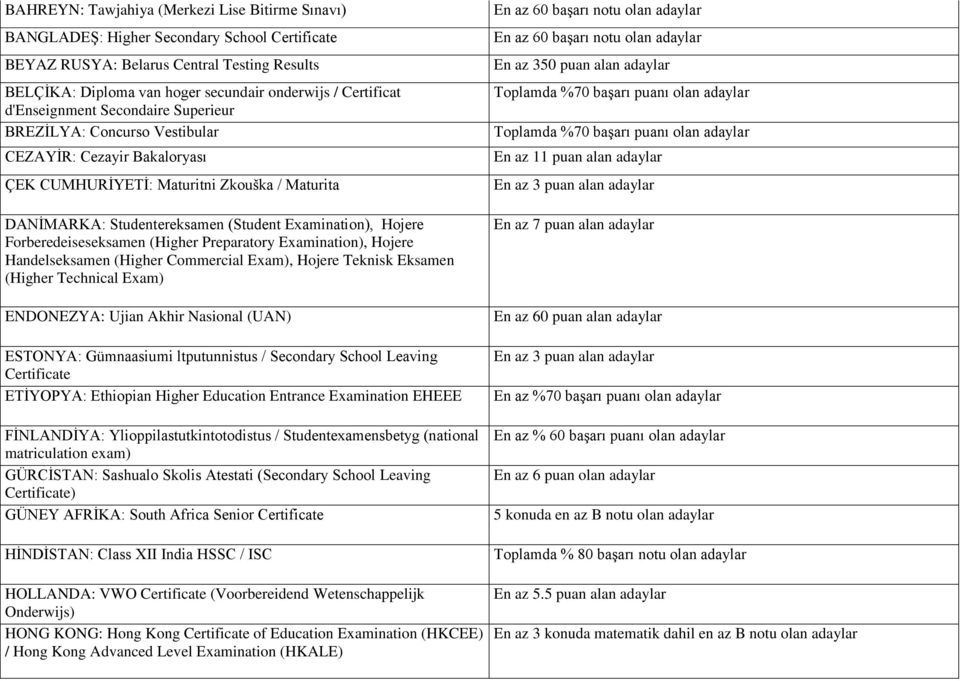 Examination), Hojere Forberedeiseseksamen (Higher Preparatory Examination), Hojere Handelseksamen (Higher Commercial Exam), Hojere Teknisk Eksamen (Higher Technical Exam) ENDONEZYA: Ujian Akhir