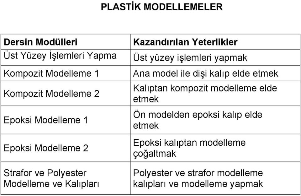 yüzey işlemleri yapmak Ana model ile dişi kalıp elde etmek Kalıptan kompozit modelleme elde etmek Ön modelden