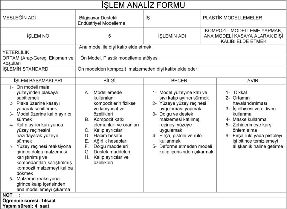 modeli mala yüzeyinden plakaya sabitlemek 2- Plaka üzerine kasayı yaparak sabitlemek 3- Model üzerine kalıp ayırıcı sürmek 4- Kalıp ayrıcı kuruyunca yüzey reçinesini hazırlayarak yüzeye sürmek A.