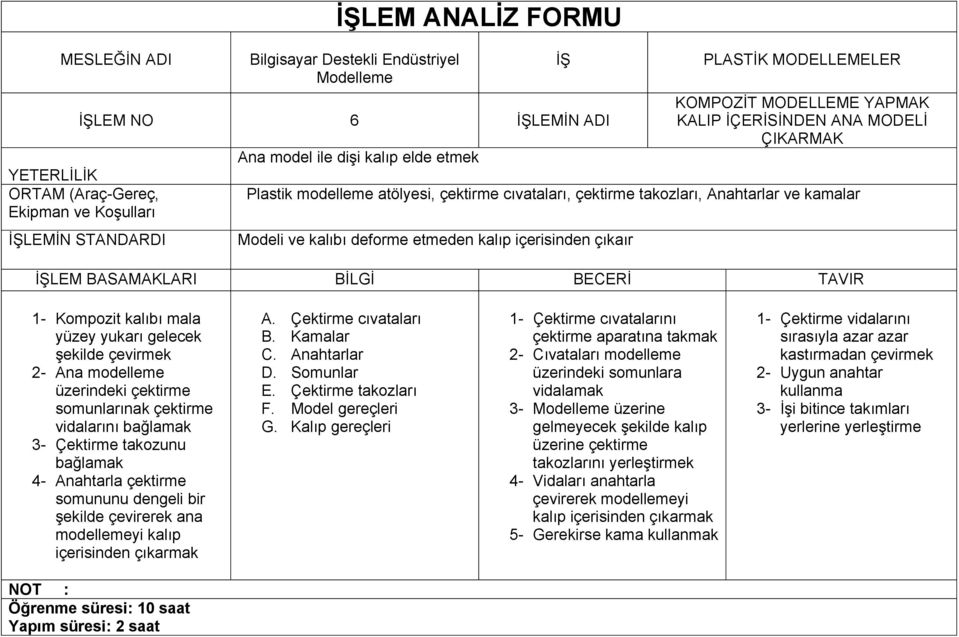 kalıbı deforme etmeden kalıp içerisinden çıkaır 1- Kompozit kalıbı mala yüzey yukarı gelecek şekilde çevirmek 2- Ana modelleme üzerindeki çektirme somunlarınak çektirme vidalarını bağlamak 3-