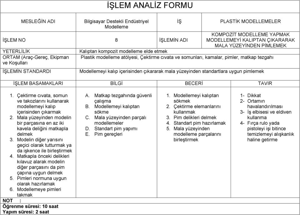 STANDARDI Modellemeyi kalıp içerisinden çıkararak mala yüzeyinden standartlara uygun pimlemek 1. Çektirme cıvata, somun ve takozlarını kullanarak modellemeyi kalıp içerisinden çıkarmak 2.