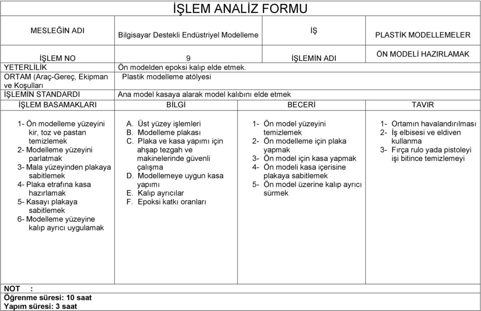 Modelleme yüzeyini parlatmak 3- Mala yüzeyinden plakaya sabitlemek 4- Plaka etrafına kasa hazırlamak 5- Kasayı plakaya sabitlemek 6- Modelleme yüzeyine kalıp ayrıcı uygulamak A. Üst yüzey işlemleri B.