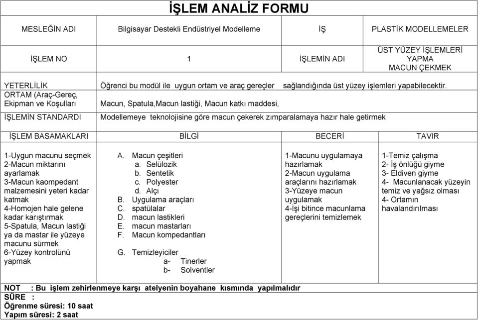 Macun, Spatula,Macun lastiği, Macun katkı maddesi, Modellemeye teknolojisine göre macun çekerek zımparalamaya hazır hale getirmek 1-Uygun macunu seçmek 2-Macun miktarını ayarlamak 3-Macun kaompedant