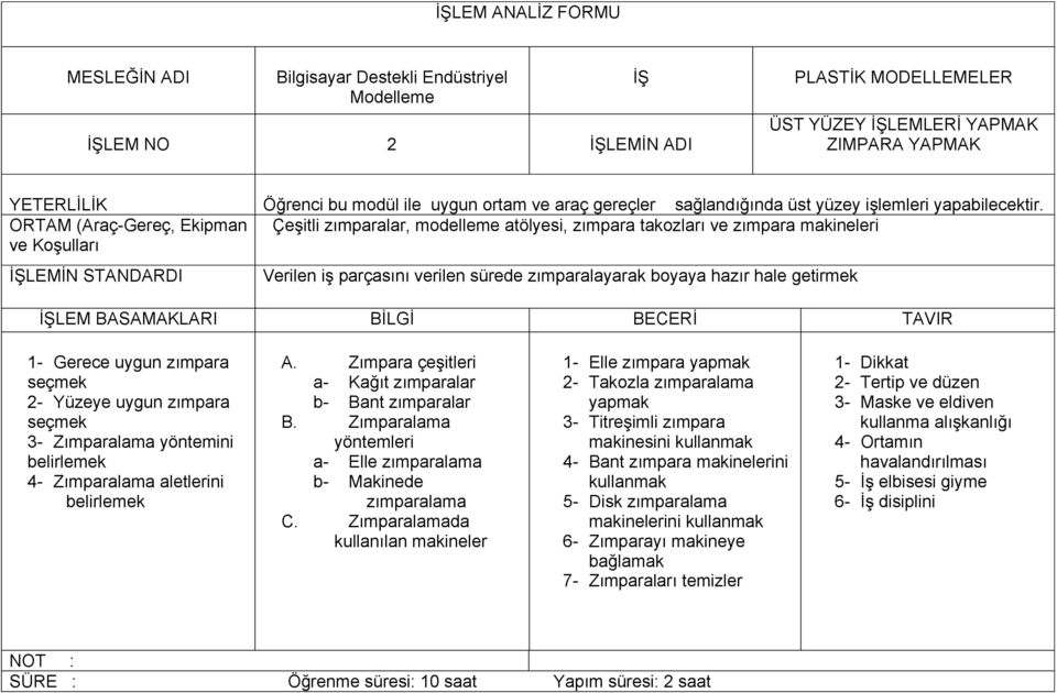 Çeşitli zımparalar, modelleme atölyesi, zımpara takozları ve zımpara makineleri Verilen iş parçasını verilen sürede zımparalayarak boyaya hazır hale getirmek 1- Gerece uygun zımpara seçmek 2- Yüzeye