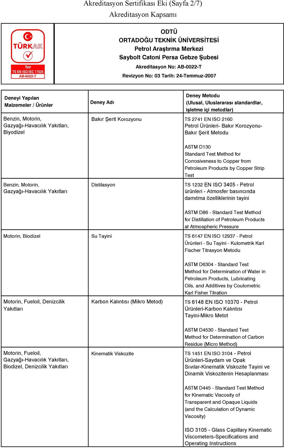 Biodizel Su Tayini ASTM D86 - Standard Test Method for Distillation of Petroleum Products at Atmospheric Pressure TS 6147 EN ISO 12937 - Petrol Ürünleri - Su Tayini - Kulometrik Karl Fischer