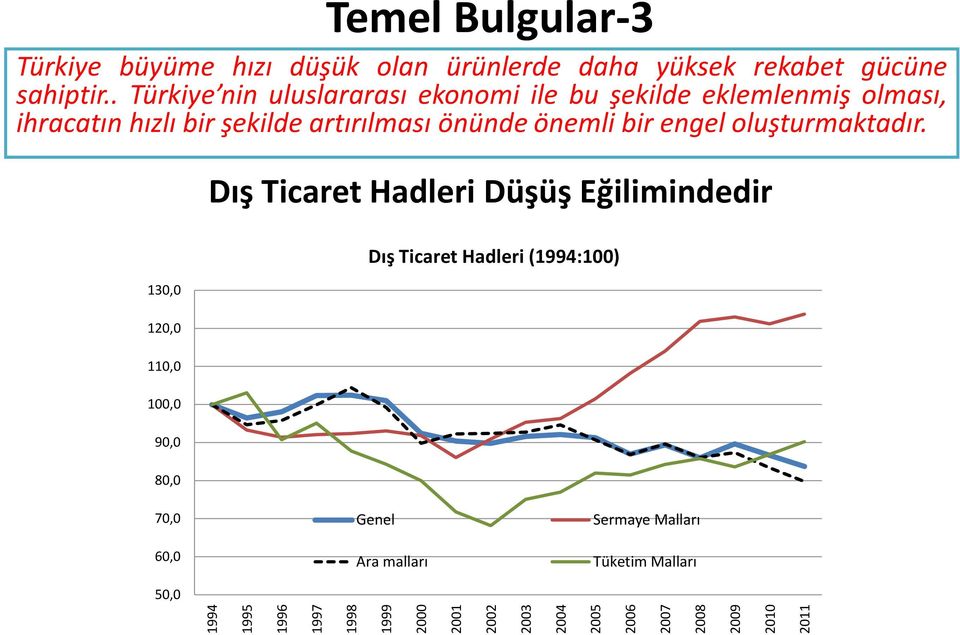 . Türkiye nin uluslararası ekonomi ile bu şekilde eklemlenmiş olması, ihracatın hızlı bir şekilde artırılması önünde önemli