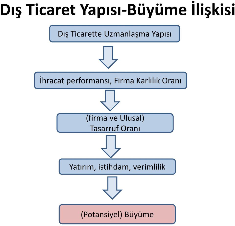 performansı, Firma Karlılık Oranı (firma ve