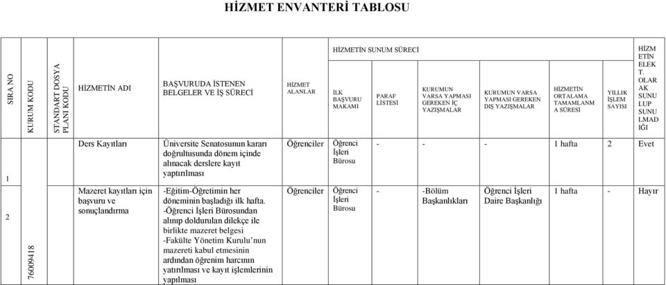 OLAR AK SUNU LUP SUNU LMAD IĞI 1 2 Ders ları Mazeret kayıtları için başvuru ve sonuçlandırma Üniversite Senatosunun kararı doğrultusunda dönem içinde alınacak derslere kayıt yaptırılması