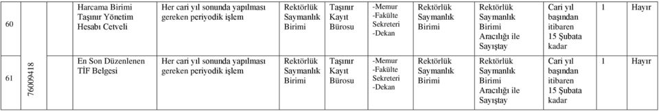 kadar 1 Hayır 61 En Son Düzenlenen TİF Belgesi Her cari yıl sonunda yapılması