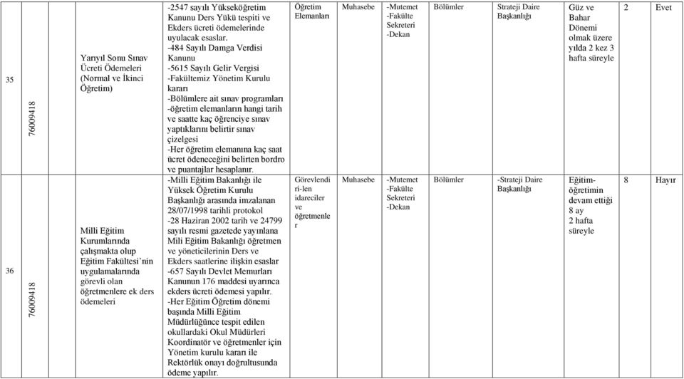 -484 Sayılı Damga Verdisi Kanunu -5615 Sayılı Gelir Vergisi miz Yönetim Kurulu kararı lere ait sınav programları -öğretim elemanların hangi tarih ve saatte kaç öğrenciye sınav yaptıklarını belirtir