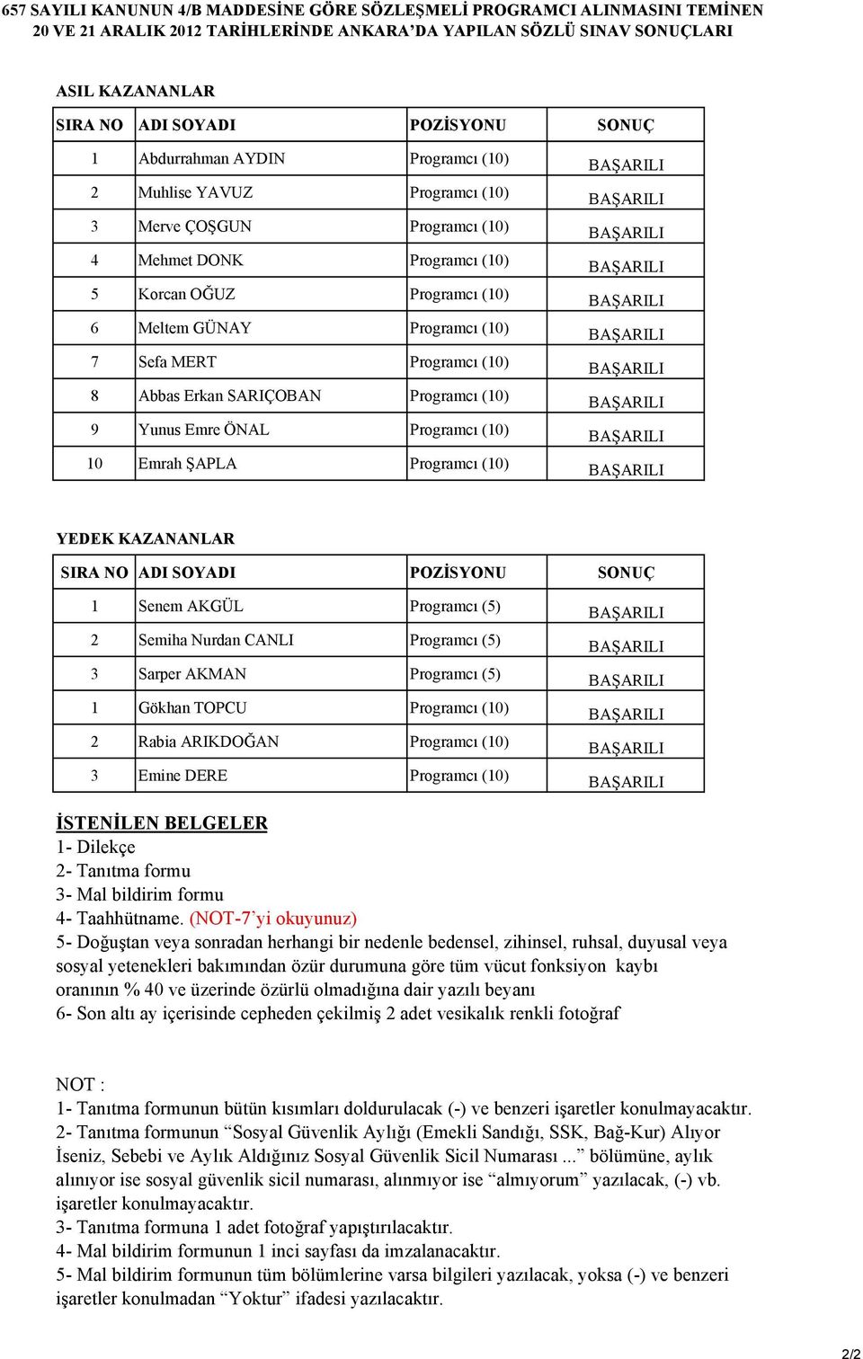 Programcı (10) 8 Abbas Erkan SARIÇOBAN Programcı (10) 9 Yunus Emre ÖNAL Programcı (10) 10 Emrah ŞAPLA Programcı (10) YEDEK KAZANANLAR NO ADI SOYADI POZİSYONU SONUÇ 1 Senem AKGÜL Programcı (5) 2