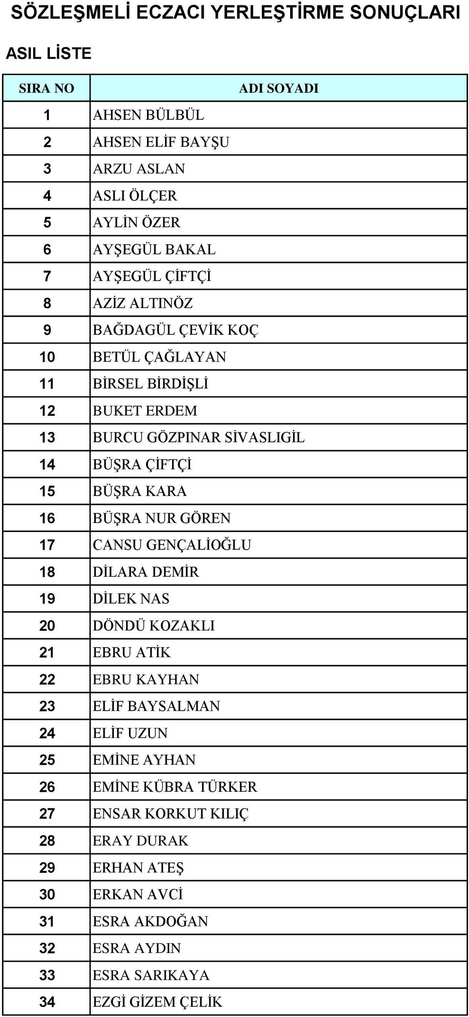 KARA 16 BÜŞRA NUR GÖREN 17 CANSU GENÇALİOĞLU 18 DİLARA DEMİR 19 DİLEK NAS 20 DÖNDÜ KOZAKLI 21 EBRU ATİK 22 EBRU KAYHAN 23 ELİF BAYSALMAN 24 ELİF UZUN 25