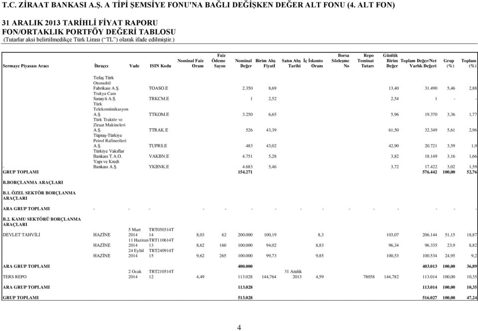 490 5,46 2,88 Trakya Cam Sanayii A.Ş. TRKCM.E 1 2,52 2,54 1 - - Türk Telekomünikasyon A.Ş. TTKOM.E 3.250 6,65 5,96 19.370 3,36 1,77 Türk Traktör ve Ziraat Makineleri A.Ş. TTRAK.E 526 43,39 61,50 32.