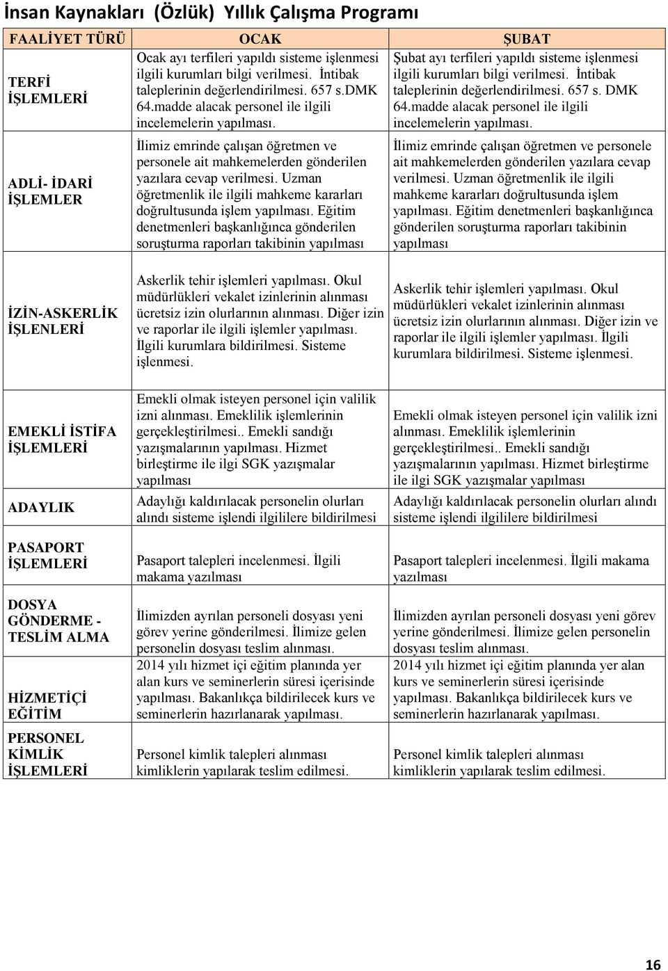 madde alacak personel ile ilgili incelemelerin. incelemelerin. ADLİ- İDARİ İŞLEMLER İlimiz emrinde çalışan öğretmen ve personele ait mahkemelerden gönderilen yazılara cevap verilmesi.