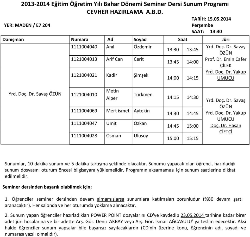 Ulusoy 14:15 14:30 14:30 14:45 14:45 15:00 15:00 15:15 Yrd. Doç. Dr. Savaş ÖZÜN Doç. Dr. Hasan ÇİFTÇİ hazırladığı sunum dosyasını oturum öncesi bilgisayara yüklemelidir.