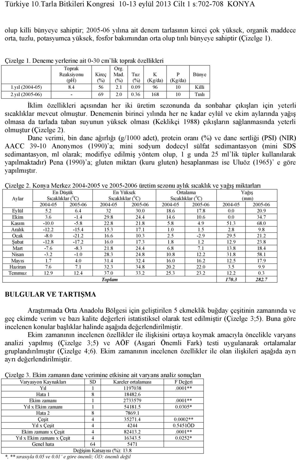 Deneme yerlerine ait 0-30 cm lik toprak özellikleri Toprak Reaksiyonu (ph) İklim özellikleri açısından her iki üretim sezonunda da sonbahar çıkışları için yeterli sıcaklıklar mevcut olmuştur.