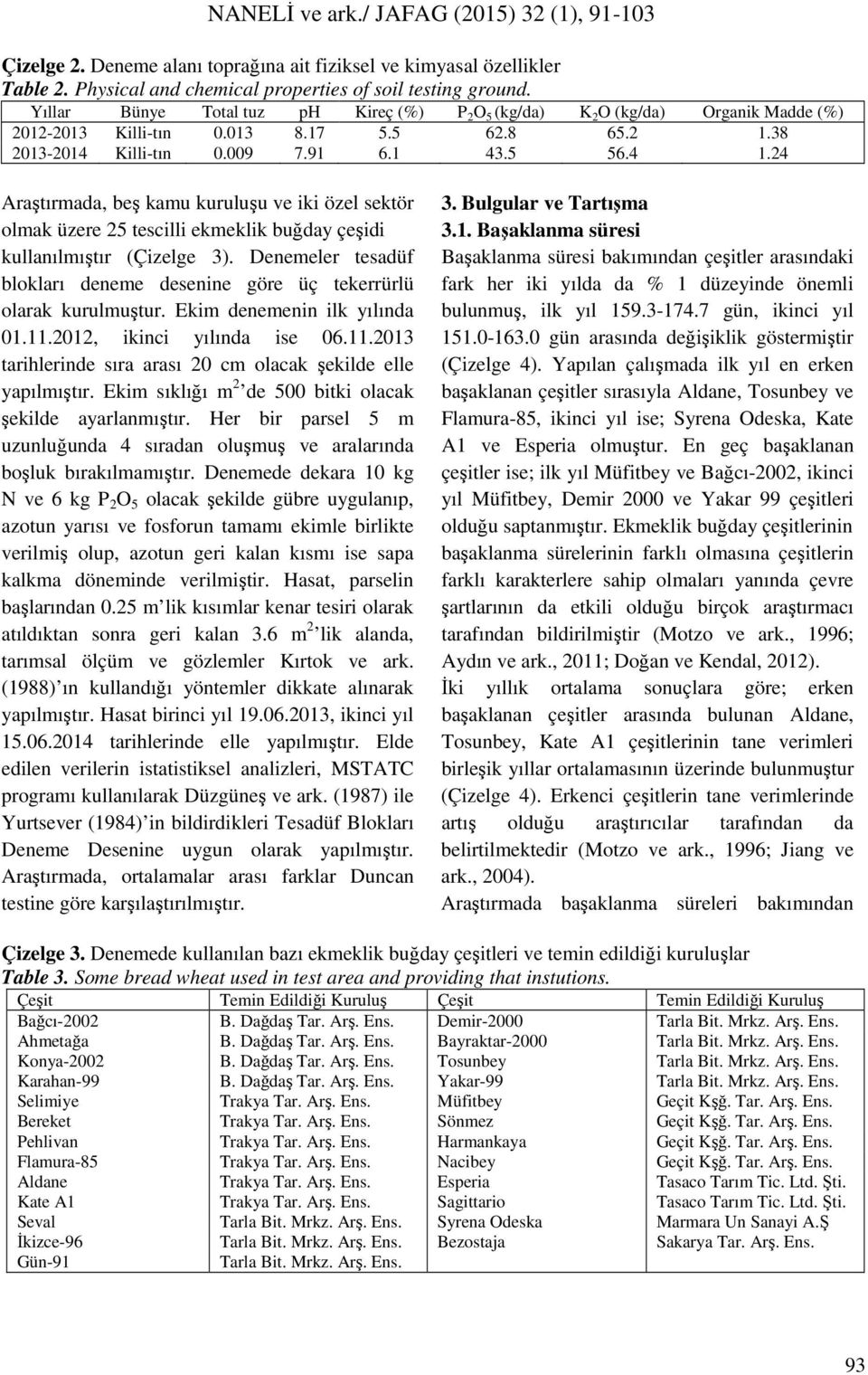 24 Araştırmada, beş kamu kuruluşu ve iki özel sektör olmak üzere 25 tescilli ekmeklik buğday çeşidi kullanılmıştır (Çizelge 3).