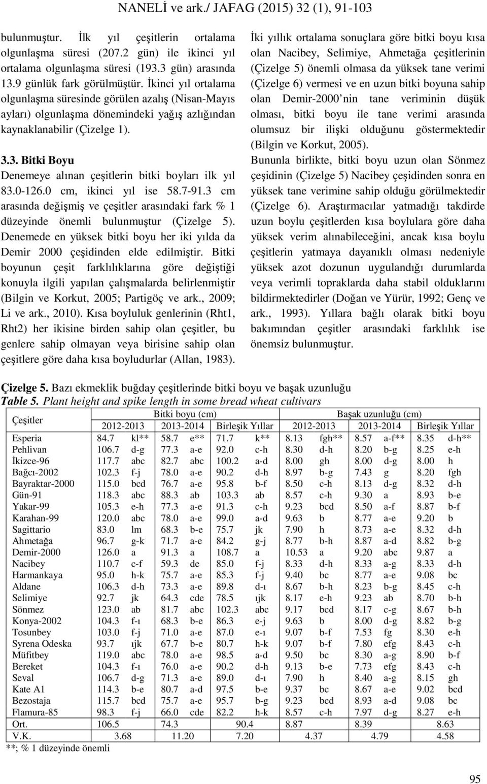 3. Bitki Boyu Denemeye alınan çeşitlerin bitki boyları ilk yıl 83.0-126.0 cm, ikinci yıl ise 58.7-91.3 cm arasında değişmiş ve çeşitler arasındaki fark % 1 düzeyinde önemli bulunmuştur (Çizelge 5).