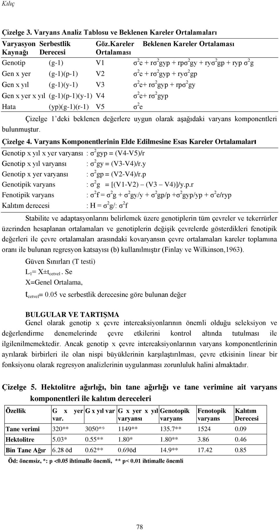 (g-1)(y-1) V3 σ 2 e+ rσ 2 gyp + rpσ 2 gy Gen x yer x yıl (g-1)(p-1)(y-1) V4 Hata (yp)(g-1)(r-1) V5 σ 2 e σ 2 e+ rσ 2 gyp Çizelge 1 deki beklenen değerlere uygun olarak aşağıdaki varyans komponentleri