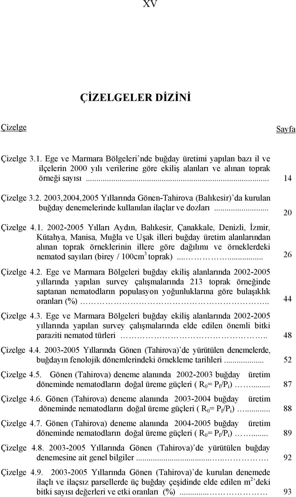 Denizli, İzmir, Kütahya, Manisa, Muğla ve Uşak illeri buğday üretim alanlarından alınan toprak örneklerinin illere göre dağılımı ve örneklerdeki nematod sayıları (birey / 100cm 3 toprak).