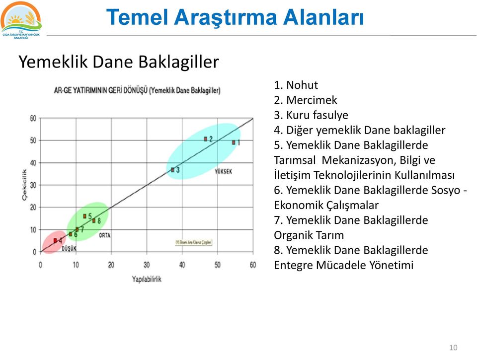 Yemeklik Dane Baklagillerde Tarımsal Mekanizasyon, Bilgi ve İletişim Teknolojilerinin