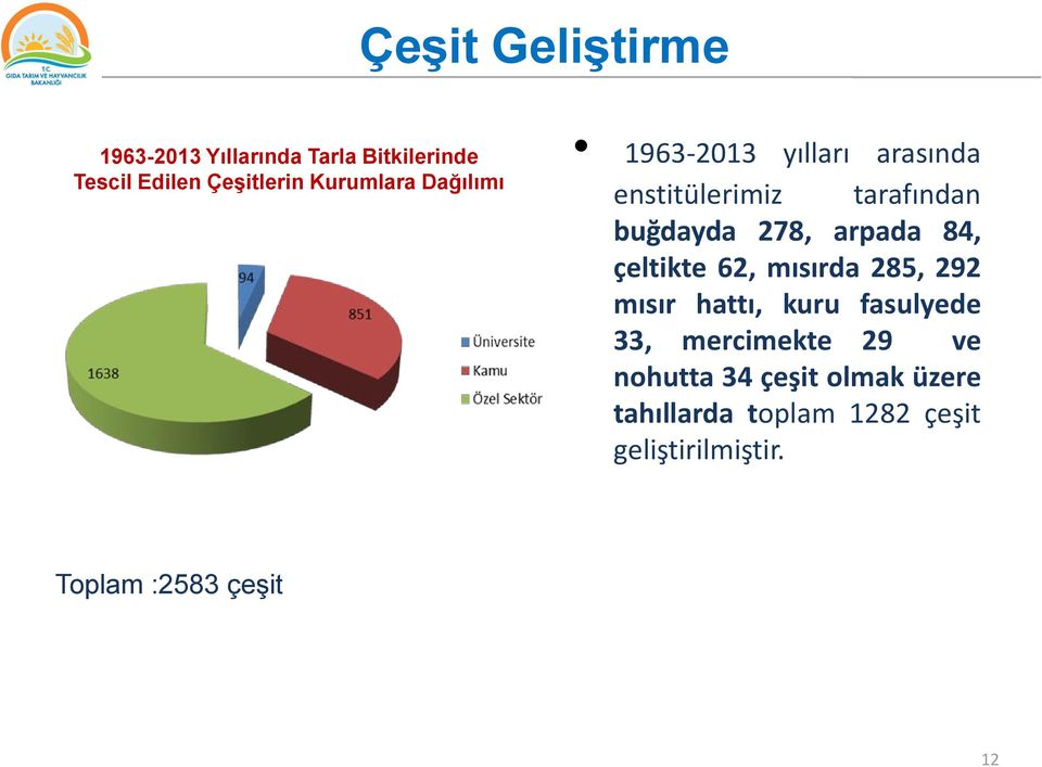 arpada 84, çeltikte 62, mısırda 285, 292 mısır hattı, kuru fasulyede 33, mercimekte 29