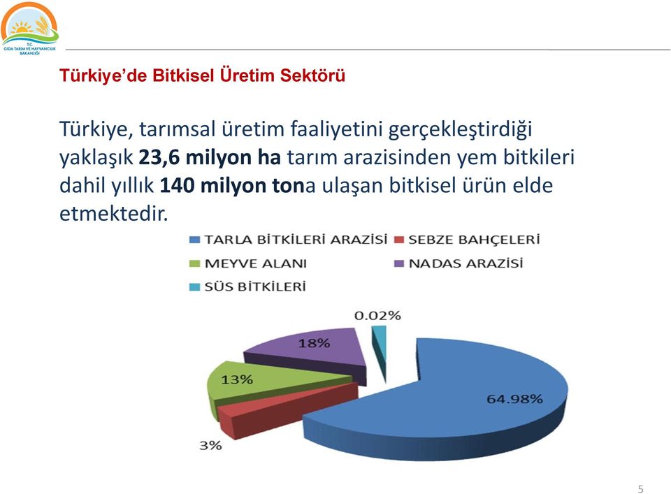 milyon ha tarım arazisinden yem bitkileri dahil