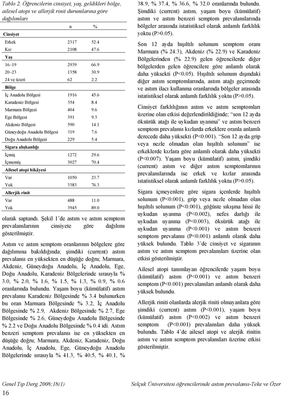 6 Doğu Anadolu Bölgesi 229 5.4 Sigara alışkanlığı İçmiş 1272 29.6 İçmemiş 3027 70.4 Ailesel atopi hikâyesi Var 1050 23.7 Yok 3383 76.3 Allerjik rinit Var 488 11.0 Yok 3945 89.0 olarak saptandı.