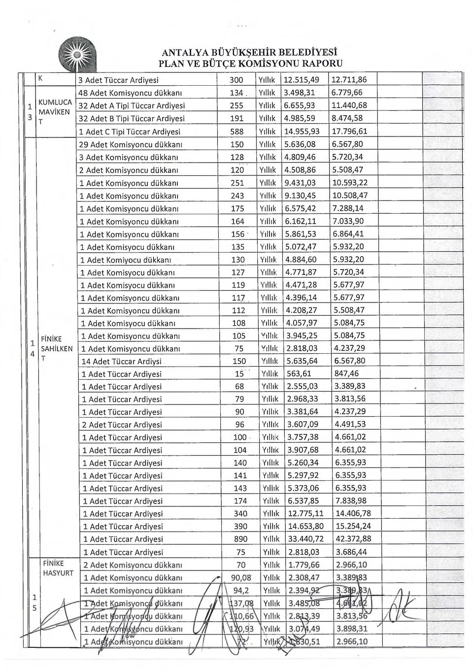 796,6 2 9 A d e t K om isyoncu d kkan 0 3 50 5.6 3 6,0 8 6.5 67,8 0 3 A d e t K om isyoncu d kkan 0 3 28 4.8 0 9,4 6 5.7 20,3 4 2 A d e t K om isyoncu d kkan 0 3 20 4.5 0 8,8 6 5.5 08,4 7 25 9.