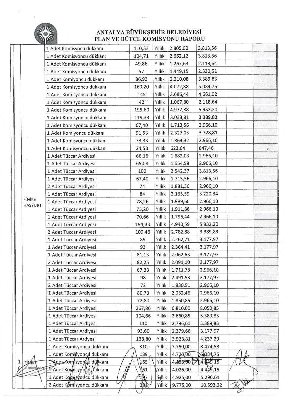 3 89,8 3 6 7,40.73,56 2.9 66, 0 A d e t K o m iyo ncu d kkan 0 3 9,53 2.327,03 3.7 28,8 73,33..864,32 2.9 66, 0 24,53 623,64 847,4 6 V A d e t T ccar A rd iye si 6 6,6,682,03 2.