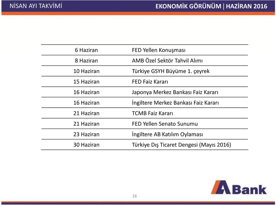 çeyrek 15 Haziran FED Faiz Kararı 16 Haziran Japonya Merkez Bankası Faiz Kararı 16 Haziran İngiltere