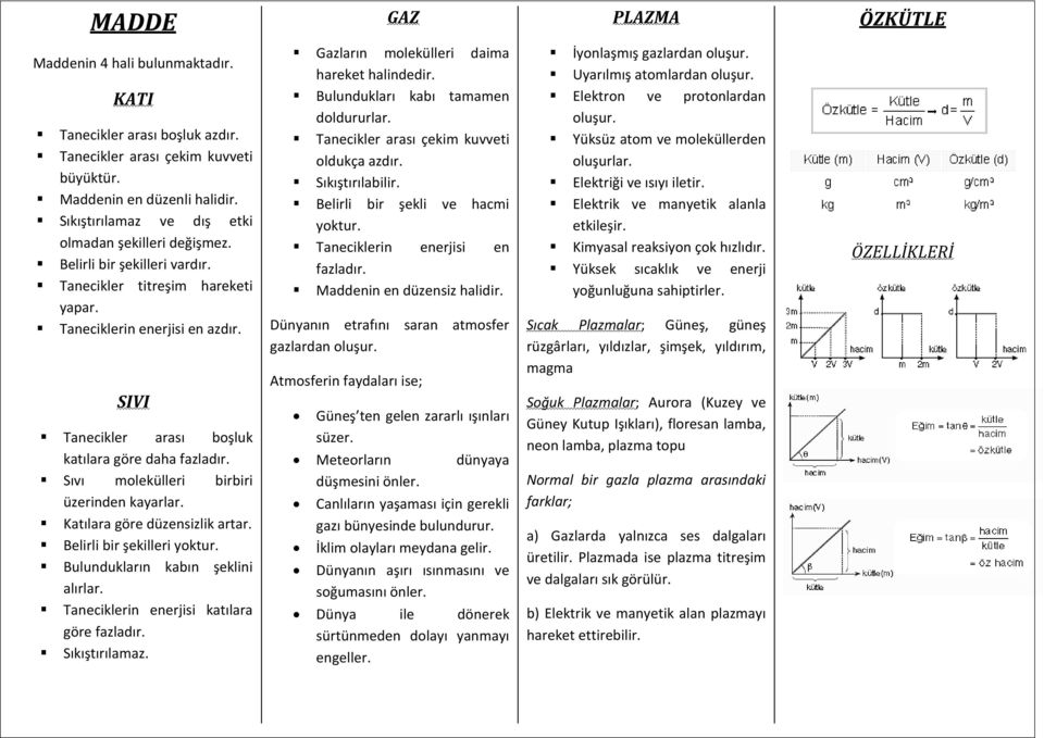 SIVI Tanecikler arası boşluk katılara göre daha fazladır. Sıvı molekülleri birbiri üzerinden kayarlar. Katılara göre düzensizlik artar. elirli bir şekilleri yoktur. ulundukların kabın şeklini alırlar.