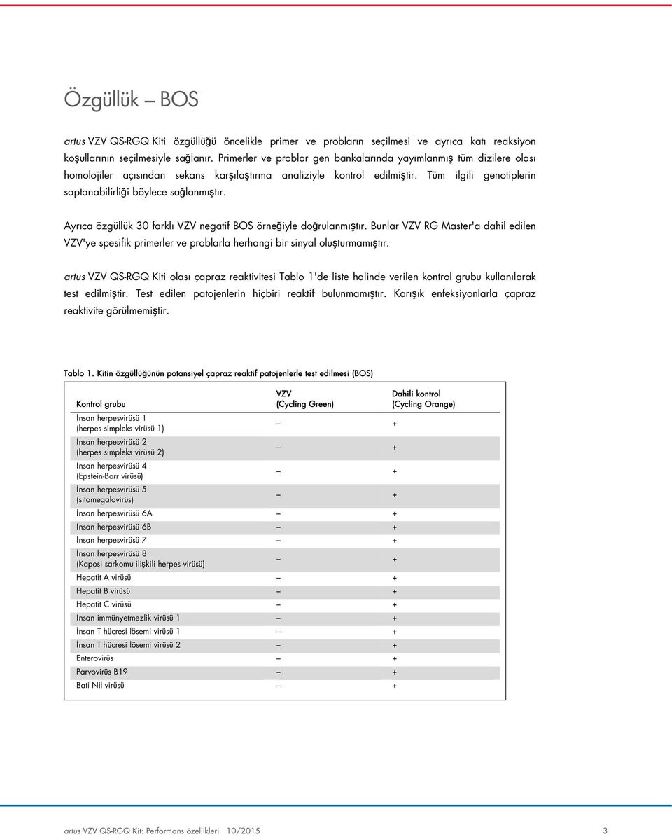 Tüm ilgili genotiplerin saptanabilirliği böylece sağlanmıştır. Ayrıca özgüllük 30 farklı VZV negatif BOS örneğiyle doğrulanmıştır.