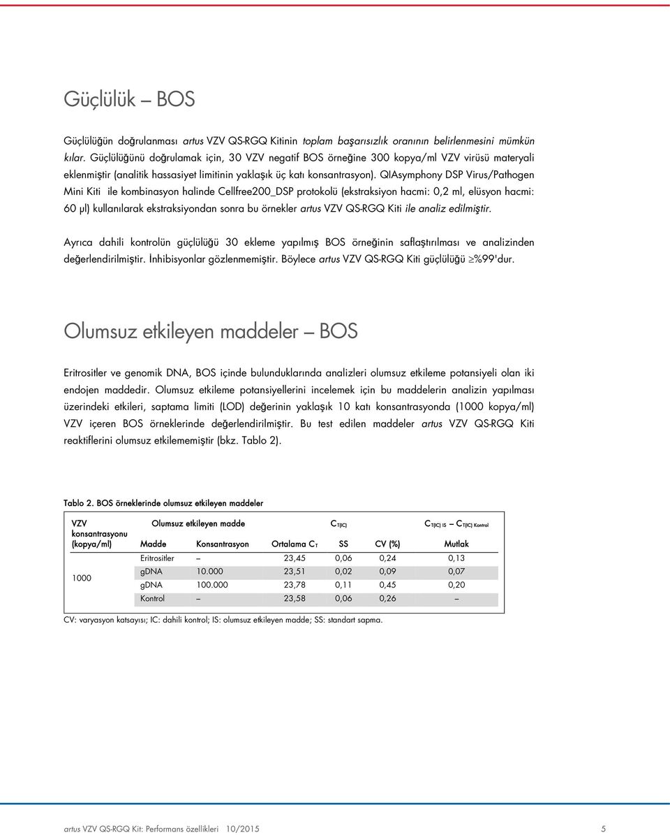 QIAsymphony DSP Virus/Pathogen Mini Kiti ile kombinasyon halinde Cellfree200_DSP protokolü (ekstraksiyon hacmi: 0,2 ml, elüsyon hacmi: 60 µl) kullanılarak ekstraksiyondan sonra bu örnekler artus VZV