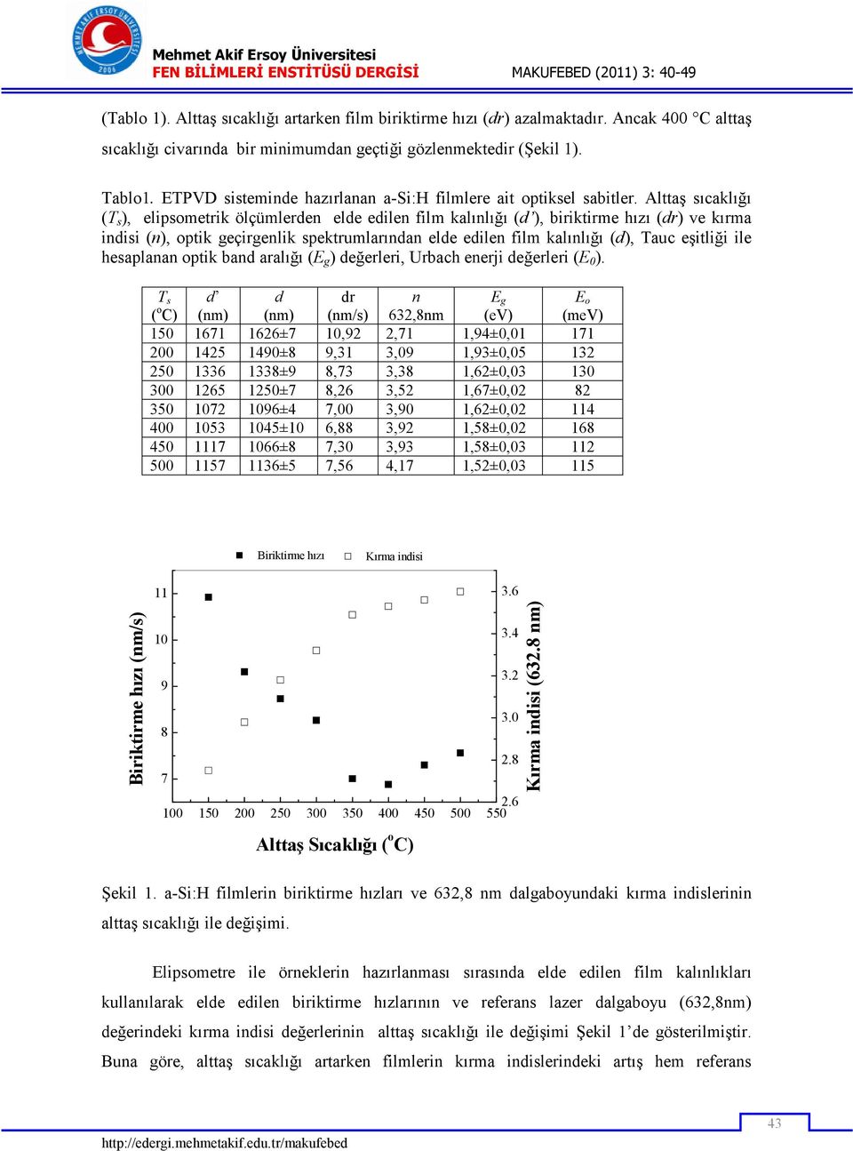 Alttaş sıcaklığı (T s ), elipsometrik ölçümlerden elde edilen film kalınlığı (d ), biriktirme hızı (dr) ve kırma indisi (n), optik geçirgenlik spektrumlarından elde edilen film kalınlığı (d), Tauc