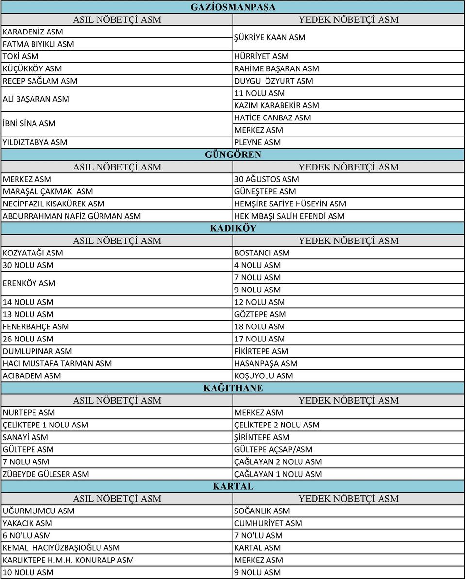 SALİH EFENDİ ASM KADIKÖY KOZYATAĞI ASM BOSTANCI ASM 30 NOLU ASM 4 NOLU ASM ERENKÖY ASM 7 NOLU ASM 9 NOLU ASM 14 NOLU ASM 12 NOLU ASM 1 GÖZTEPE ASM FENERBAHÇE ASM 18 NOLU ASM 2 17 NOLU ASM DUMLUPINAR
