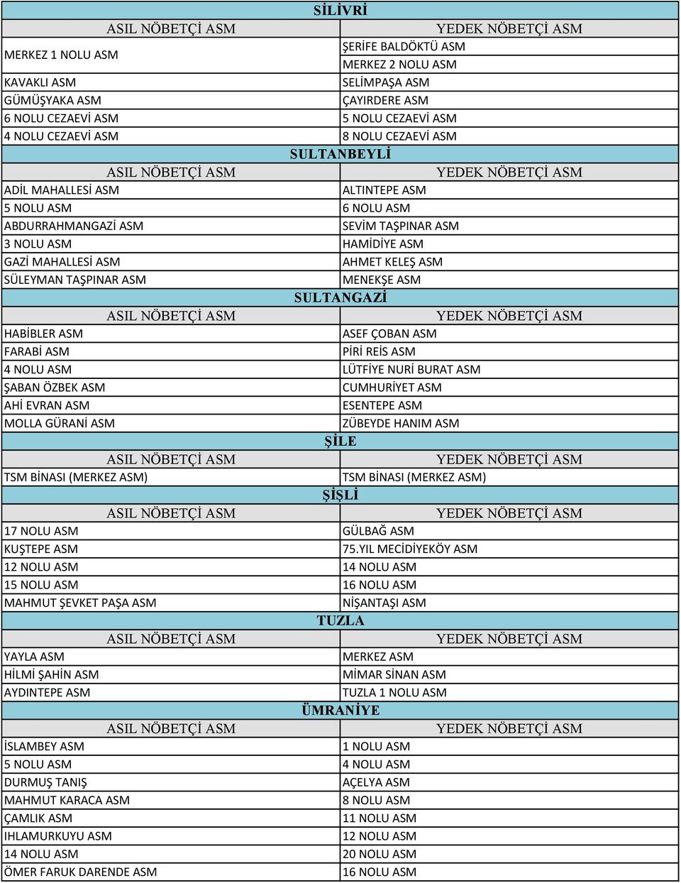 PİRİ REİS ASM 4 NOLU ASM LÜTFİYE NURİ BURAT ASM ŞABAN ÖZBEK ASM CUMHURİYET ASM AHİ EVRAN ASM ESENTEPE ASM MOLLA GÜRANİ ASM ZÜBEYDE HANIM ASM ŞİLE TSM BİNASI () TSM BİNASI () ŞİŞLİ 17 NOLU ASM GÜLBAĞ