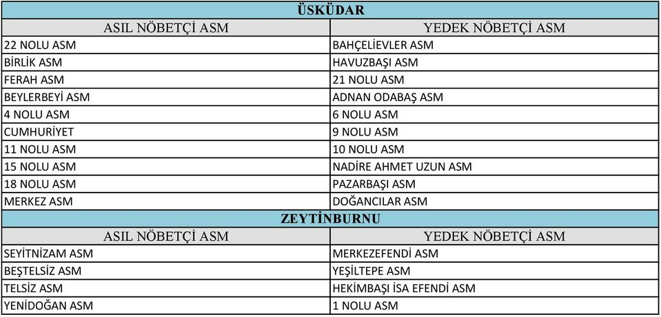 UZUN ASM 18 NOLU ASM PAZARBAŞI ASM DOĞANCILAR ASM ZEYTİNBURNU SEYİTNİZAM ASM