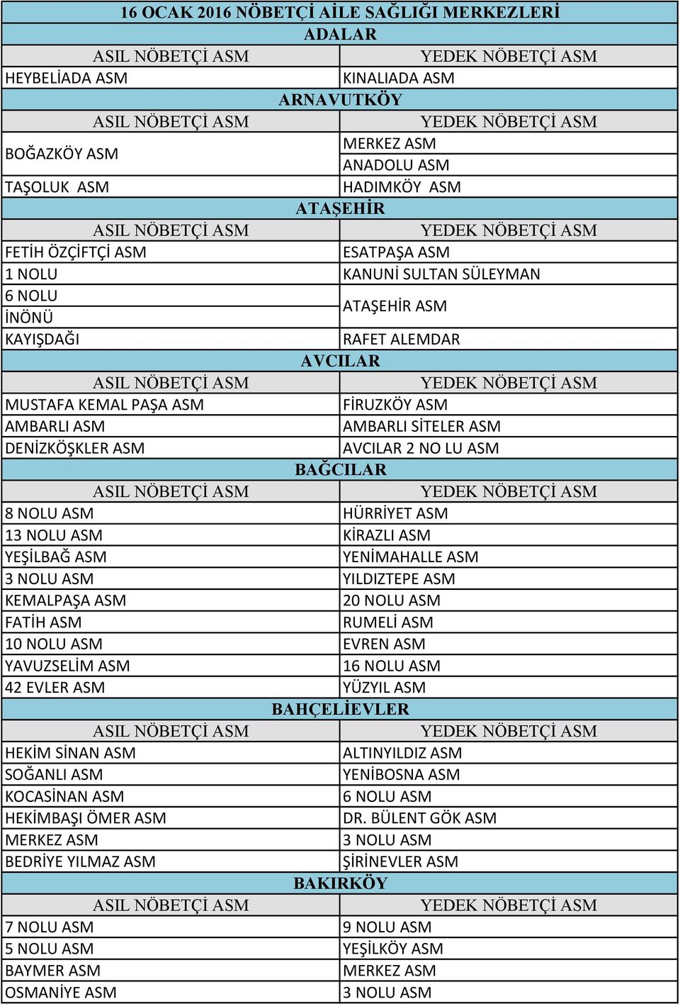 HÜRRİYET ASM 13 NOLU ASM KİRAZLI ASM YEŞİLBAĞ ASM YENİMAHALLE ASM 3 NOLU ASM YILDIZTEPE ASM KEMALPAŞA ASM 20 NOLU ASM FATİH ASM RUMELİ ASM 10 NOLU ASM EVREN ASM YAVUZSELİM ASM 16 NOLU ASM 42 EVLER