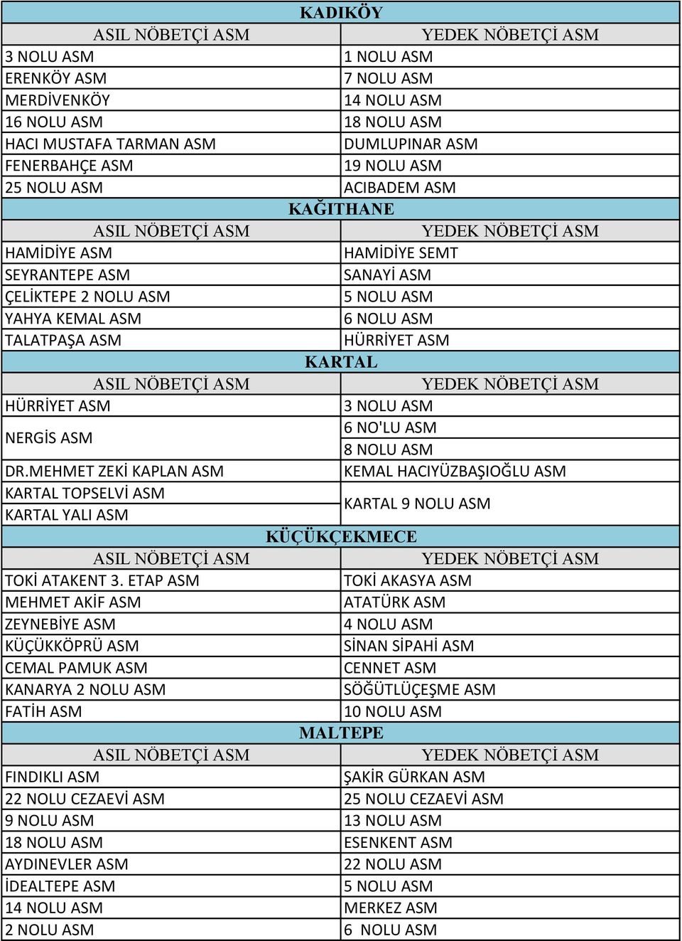 MEHMET ZEKİ KAPLAN ASM KEMAL HACIYÜZBAŞIOĞLU ASM KARTAL TOPSELVİ ASM KARTAL YALI ASM KARTAL 9 NOLU ASM KÜÇÜKÇEKMECE TOKİ ATAKENT 3.