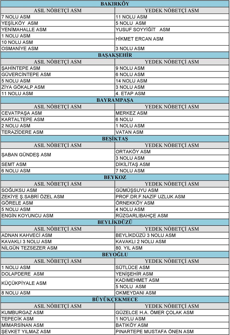 SABRİ ÖZEL ASM PROF.DR.F.NAZİF UZLUK ASM GÖRELE ASM ÖRNEKKÖY ASM 5 NOLU ASM ENGİN KOYUNCU ASM RÜZGARLIBAHÇE ASM BEYLİKDÜZÜ ADNAN KAHVECİ ASM BEYLİKDÜZÜ KAVAKLI KAVAKLI 2 NOLU ASM NİLGÜN TEZSEZER ASM 80.