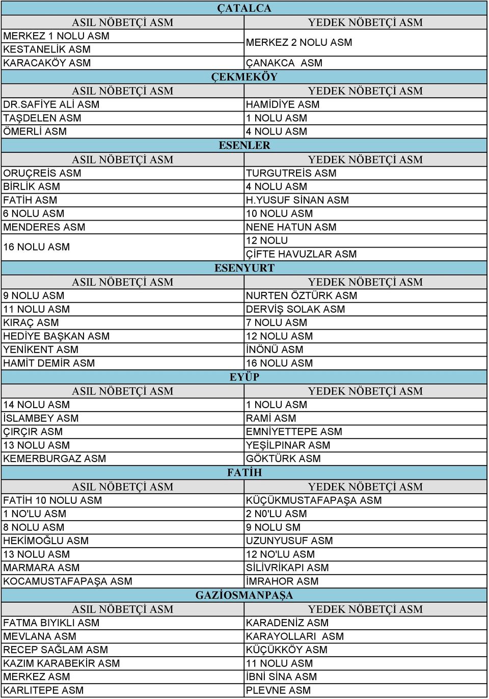 İNÖNÜ ASM HAMİT DEMİR ASM 1 EYÜP 1 İSLAMBEY ASM RAMİ ASM ÇIRÇIR ASM EMNİYETTEPE ASM 1 YEŞİLPINAR ASM KEMERBURGAZ ASM GÖKTÜRK ASM FATİH FATİH 10 NOLU ASM KÜÇÜKMUSTAFAPAŞA ASM 1 NO'LU ASM 2 N0'LU ASM 8
