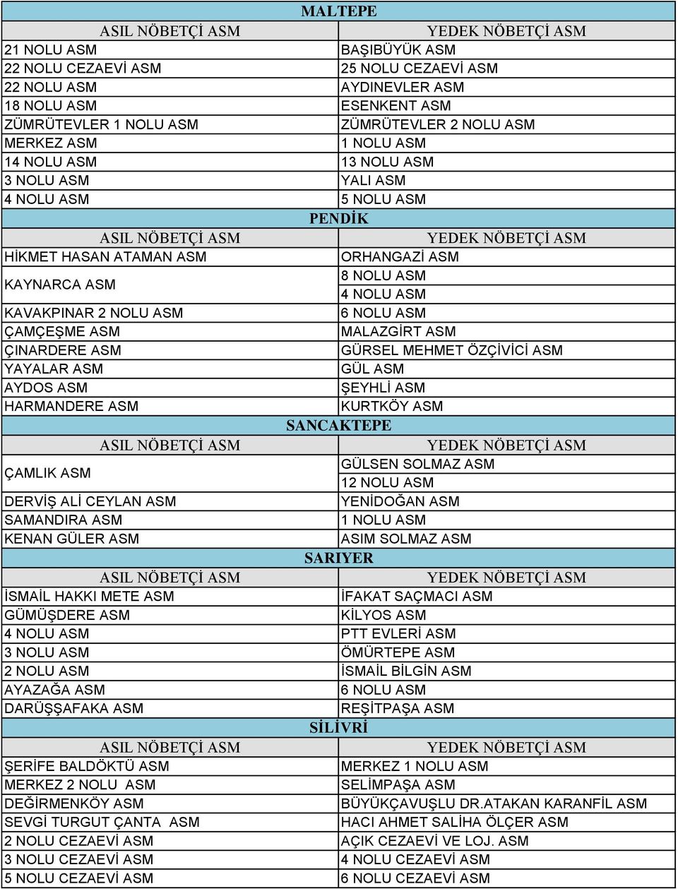 KURTKÖY ASM SANCAKTEPE ÇAMLIK ASM GÜLSEN SOLMAZ ASM 12 NOLU ASM DERVİŞ ALİ CEYLAN ASM YENİDOĞAN ASM SAMANDIRA ASM KENAN GÜLER ASM ASIM SOLMAZ ASM SARIYER İSMAİL HAKKI METE ASM İFAKAT SAÇMACI ASM