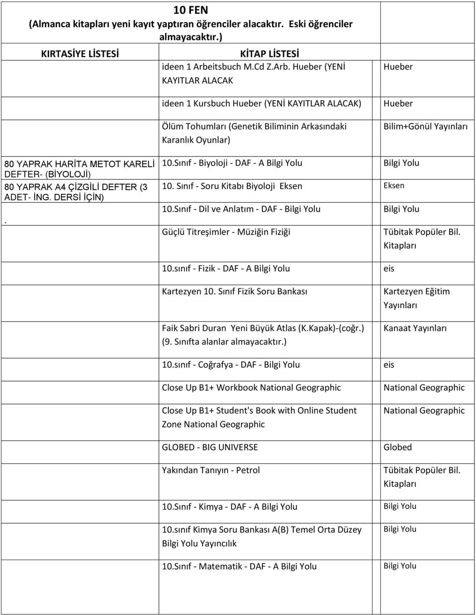 (YENİ KAYITLAR ALACAK ideen 1 Kursbuch (YENİ KAYITLAR ALACAK) Ölüm Tohumları (Genetik Biliminin Arkasındaki Karanlık Oyunlar) Bilim+Gönül Yayınları DEFTER- (BİYOLOJİ) 80 YAPRAK A4 ÇİZGİLİ DEFTER (3