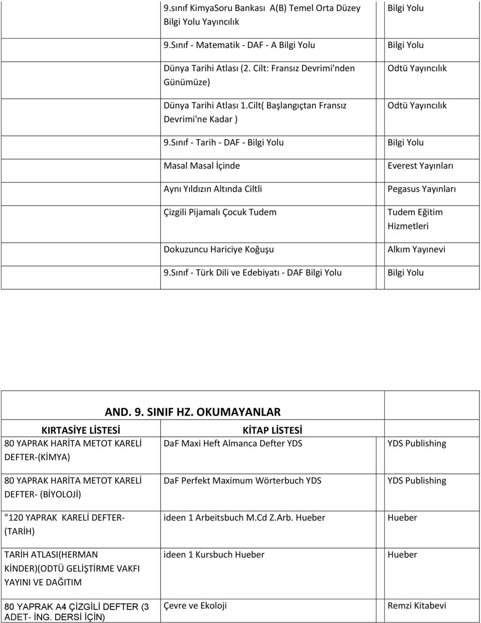 Sınıf - Türk Dili ve Edebiyatı - DAF Odtü Yayıncılık Odtü Yayıncılık Everest Yayınları Pegasus Yayınları Tudem Eğitim Hizmetleri Alkım Yayınevi KIRTASİYE LİSTESİ DEFTER-(KİMYA) AND. 9. SINIF HZ.