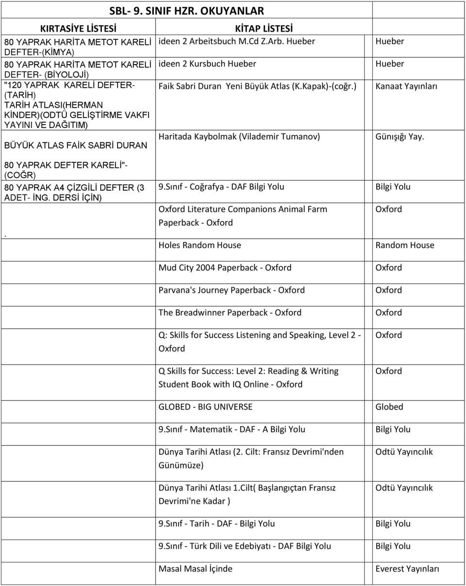 ) Haritada Kaybolmak (Vilademir Tumanov) Kanaat Yayınları Günışığı Yay. 80 YAPRAK DEFTER KARELİ"- (COĞR) 80 YAPRAK A4 ÇİZGİLİ DEFTER (3 ADET- İNG. DERSİ İÇİN). 9.