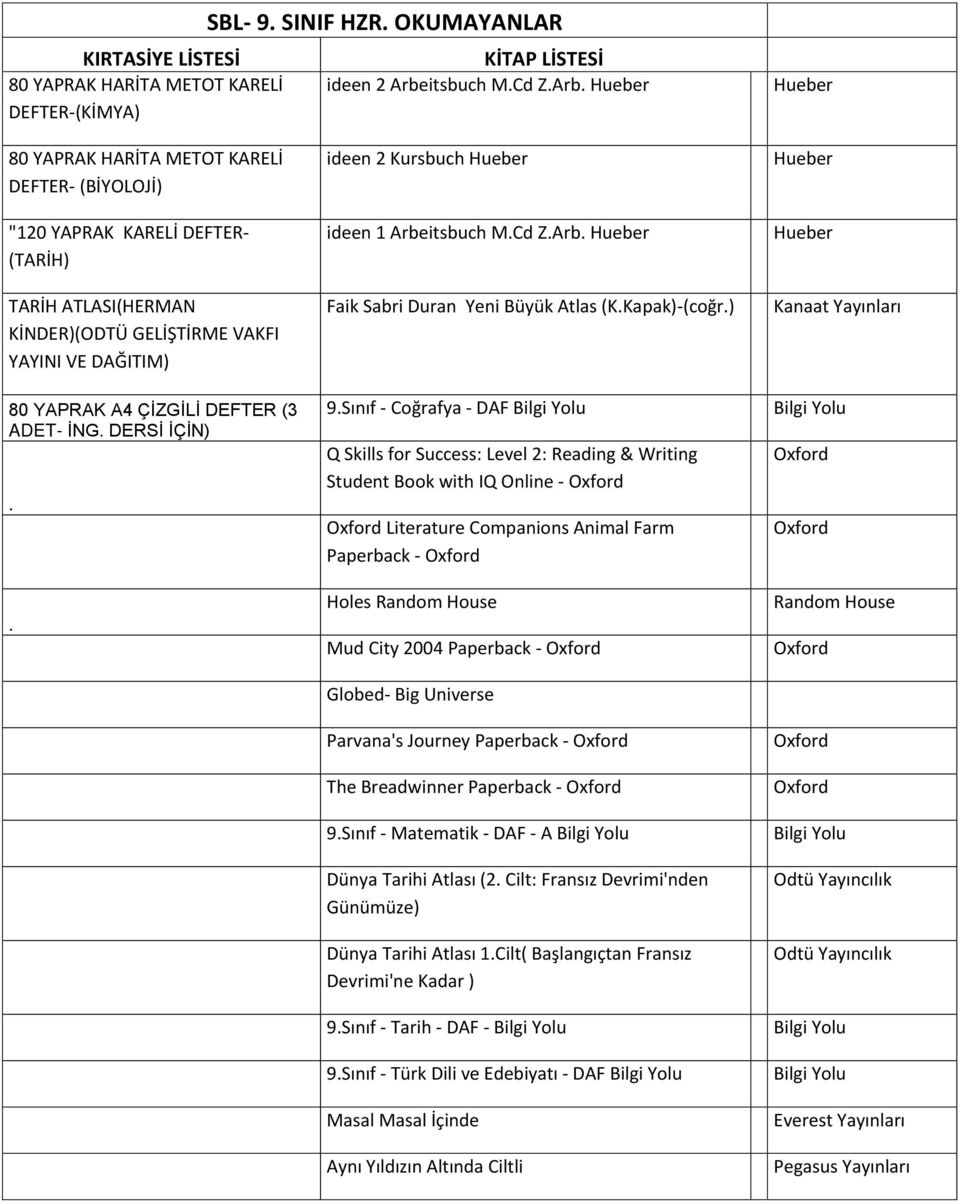 . ideen 2 Kursbuch ideen 1 Arbeitsbuch M.Cd Z.Arb. Faik Sabri Duran Yeni Büyük Atlas (K.Kapak)-(coğr.) 9.